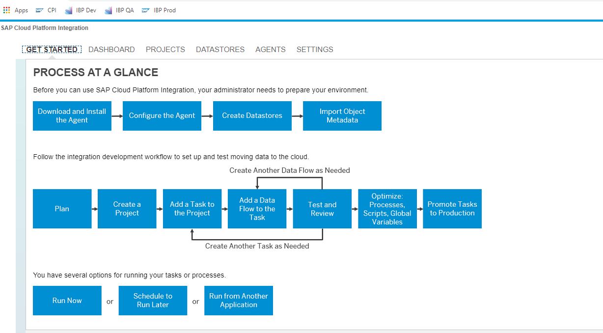 SAP IBP Data Integration – SAP Integrated Business Planning Training