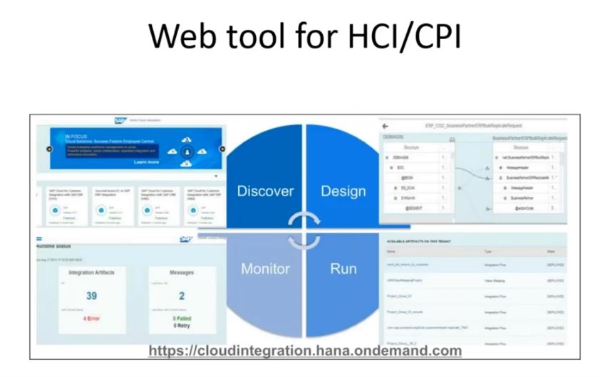 SAP CPI Certification