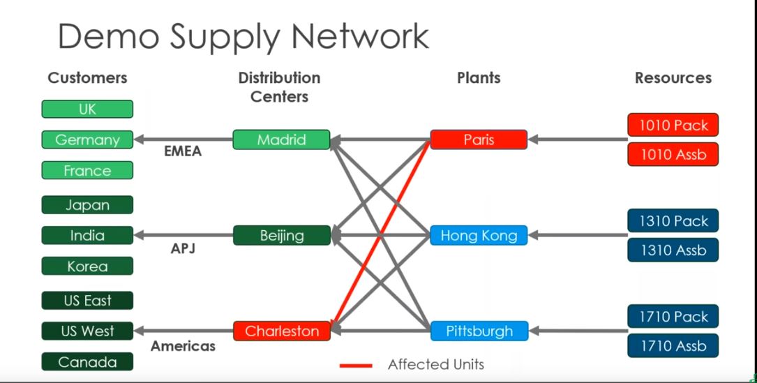 SAP IBP forecast accuracy – SAP Integrated Business Planning Training