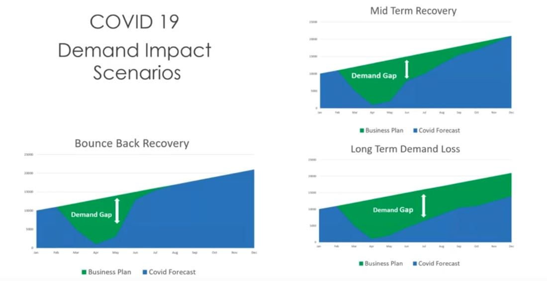 Manage Supply Signal at time of crisis with SAP IBP